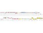 Faller 180533 HO/OO Gauge Set of Road Traffic Signs