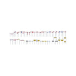 Faller 180534 HO/OO Gauge Set of Road Traffic Signs